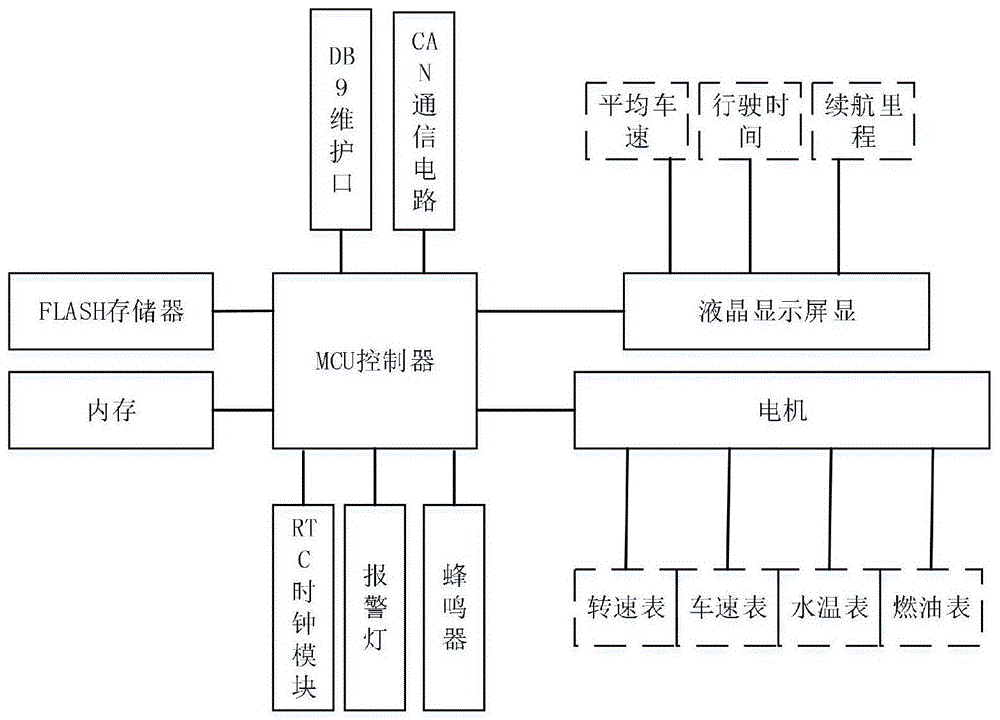 仪表回路图详解图片