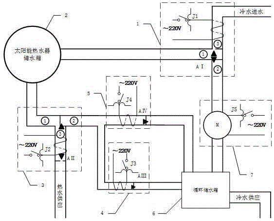 一種基於水流循環法的太陽能熱水器防凍裝置的製作方法