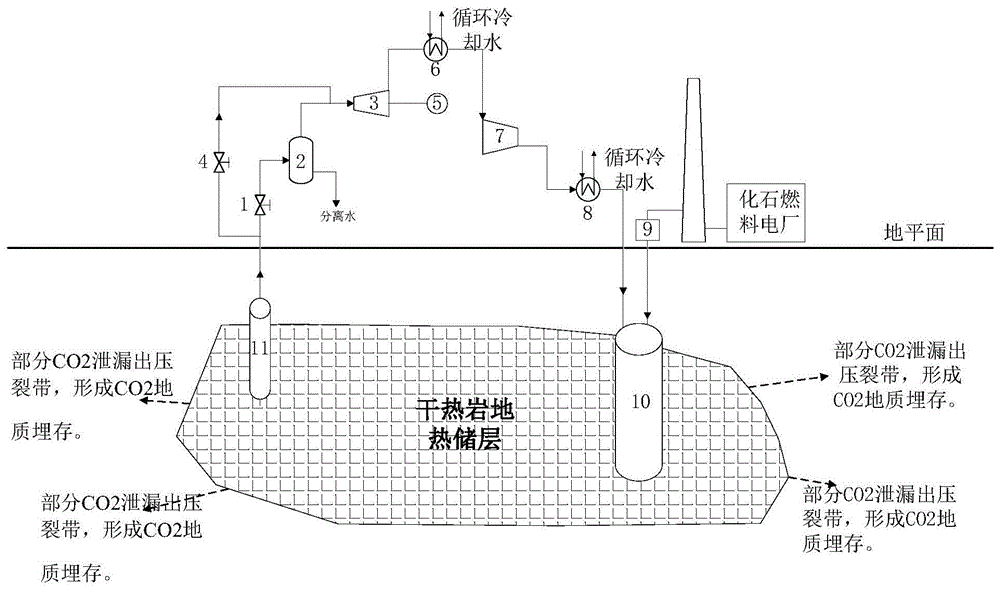 一种超临界二氧化碳地热发电系统的制作方法