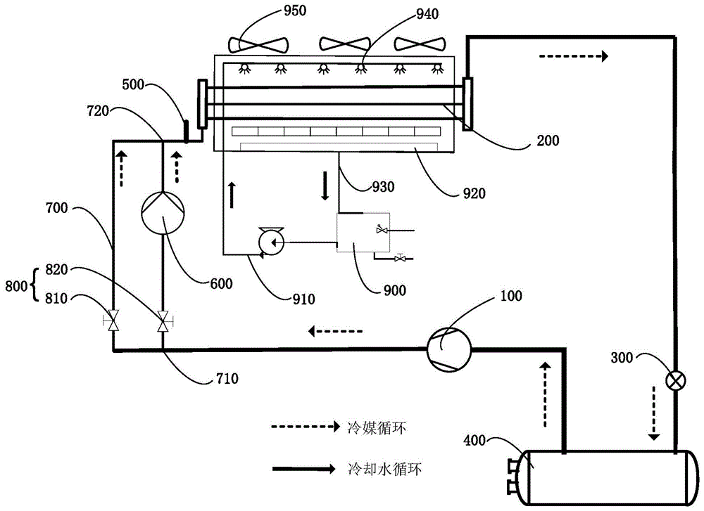 空調循環系統及空調的製作方法