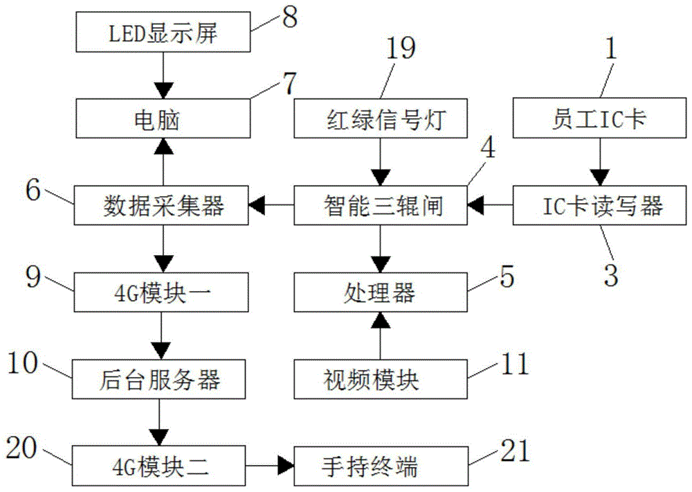 实名制通道设计图图片