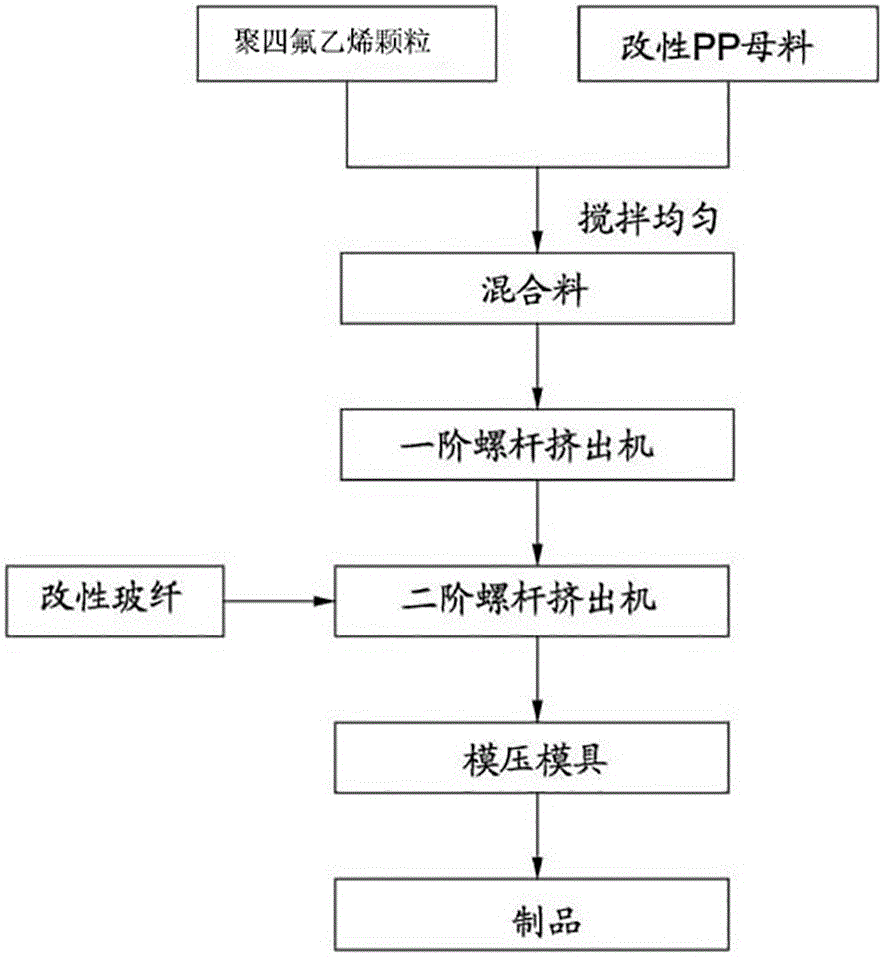 一種脫模建築模板lftd成型方法與流程