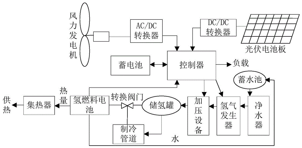 一种氢燃料电池系统的制作方法