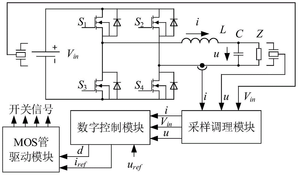 本發明涉及單相h橋逆變器反饋控制的