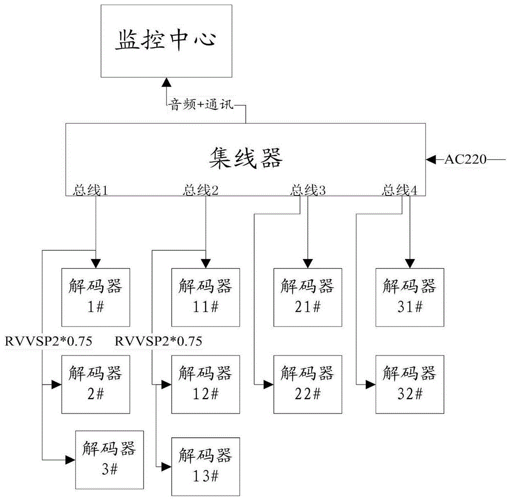 总线制五方通话接线图图片