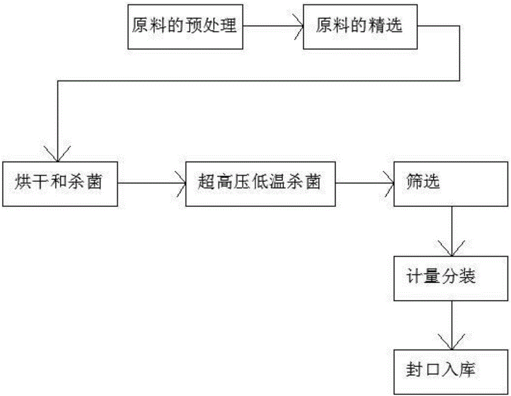 花茶制作工艺流程图图片