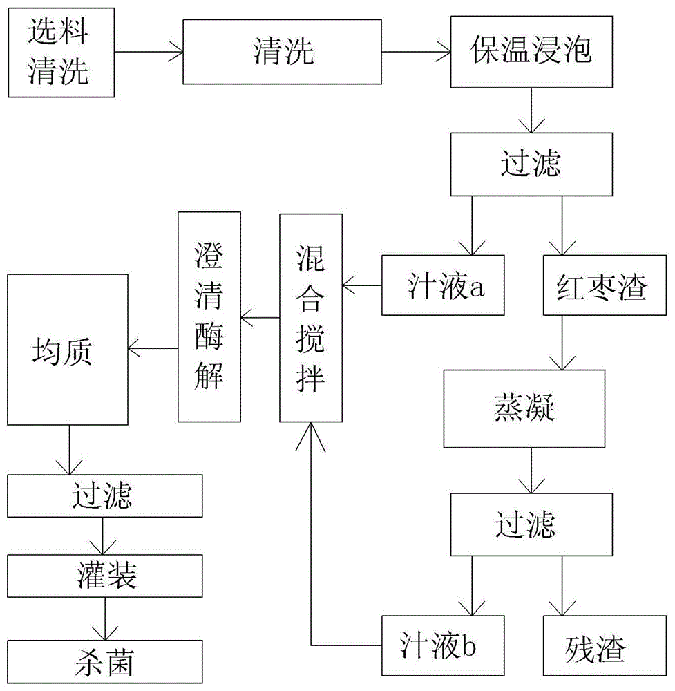 榨汁步骤流程图图片