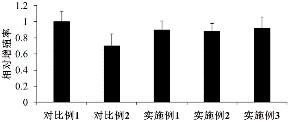 一种复合骨修复材料的制备方法与流程_2