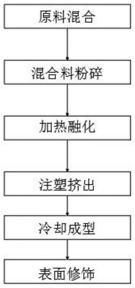 粉末浸塑工艺流程图片