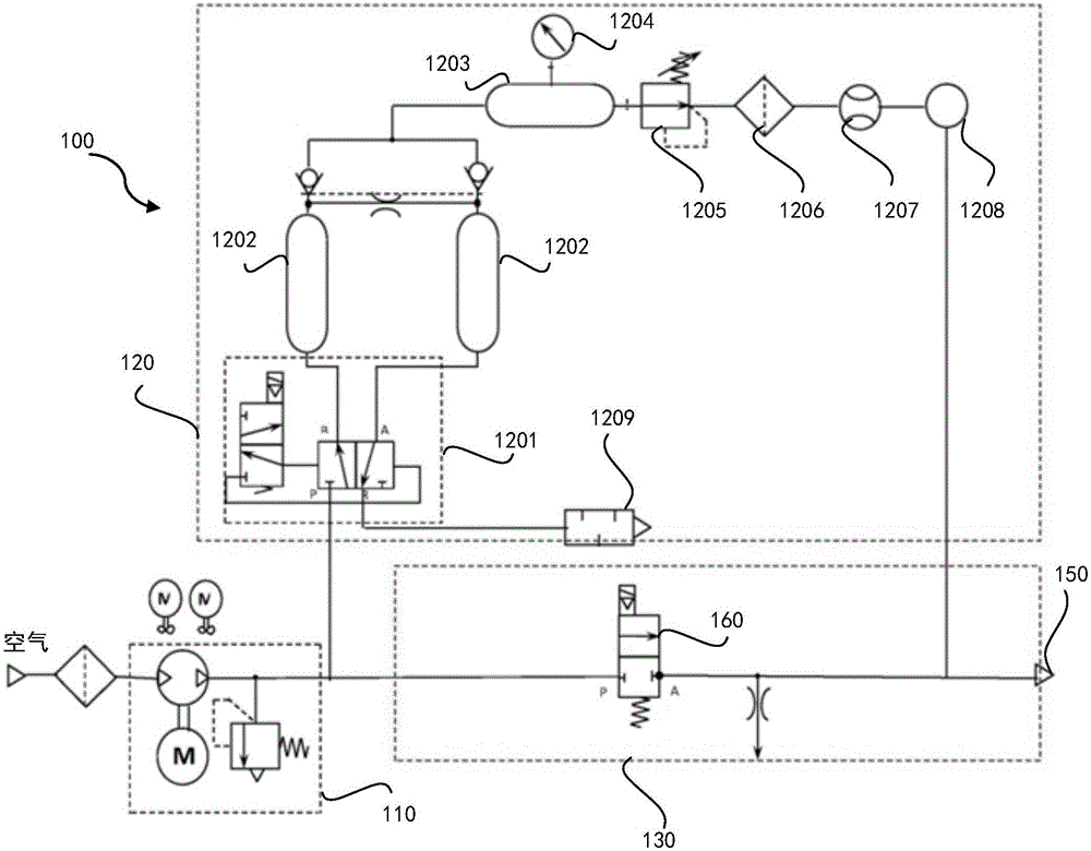 製氧機的製作方法