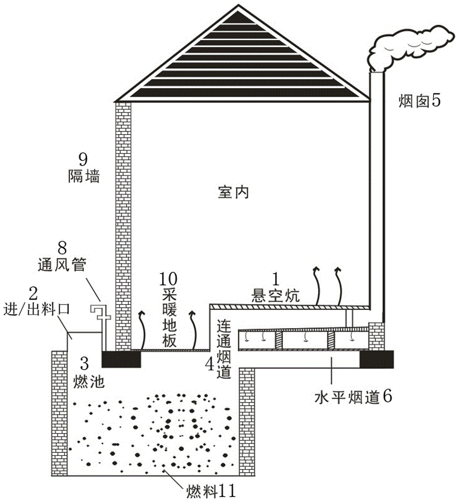 供热炉灶通风干燥设备的制造及其应用技术