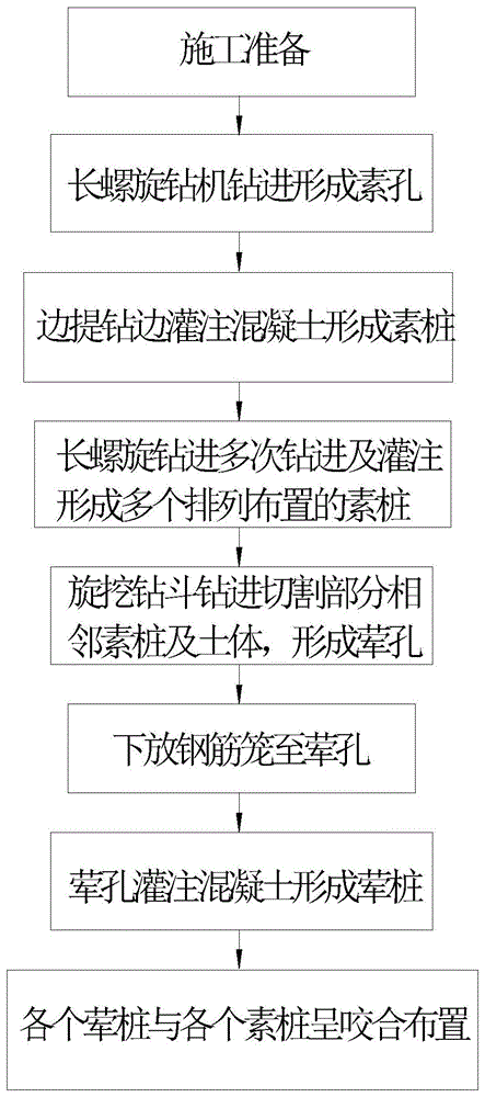 咬合桩工艺流程图图片