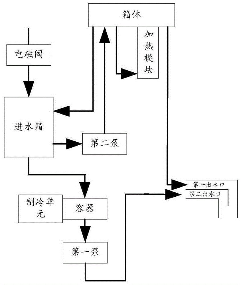 饮水机的制作方法