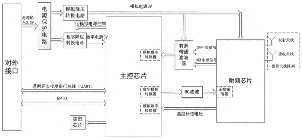 微波雷达感应器接线图图片