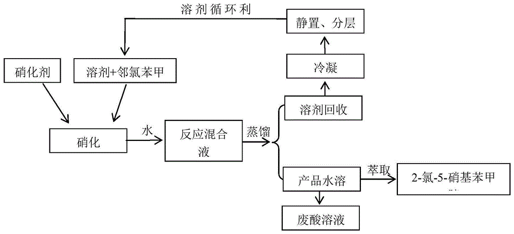 一种邻氯苯腈硝化工艺的制作方法