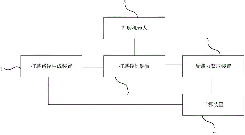 應用於打磨機器人的打磨方法和系統與流程