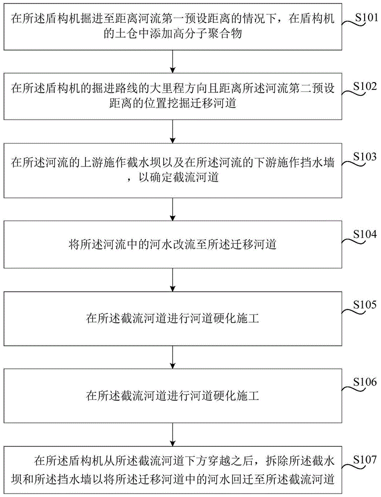 控制盾构机掘进过程中喷涌的方法与流程