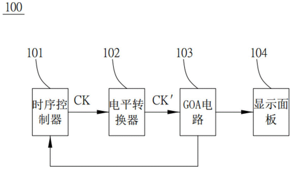 改善goa電路電磁輻射的驅動裝置及其方法與流程