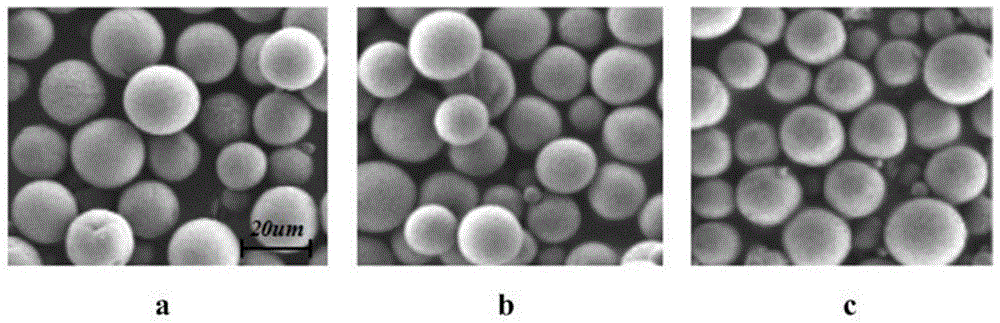 一种聚乳酸微球,其制备方法及应用与流程