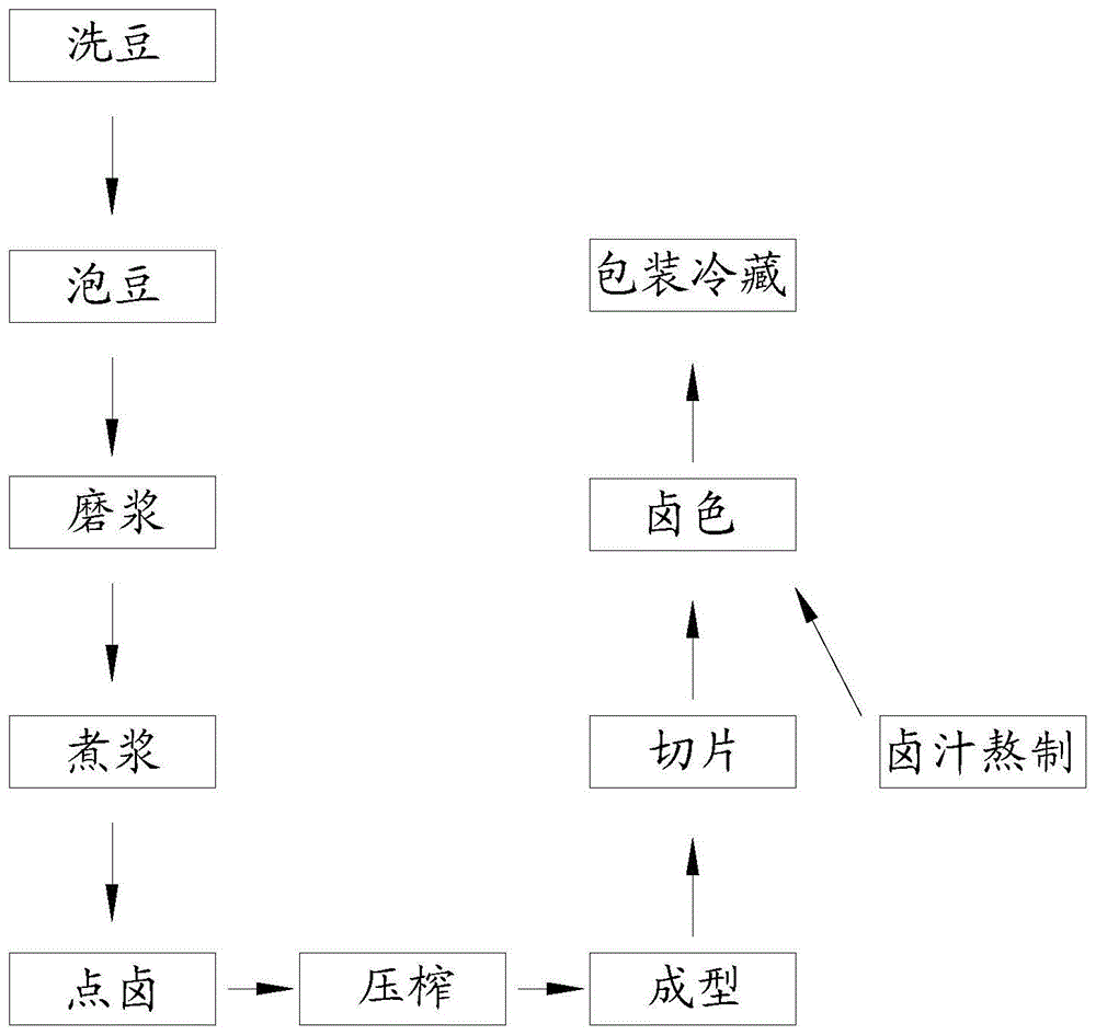 一种臭豆腐及其制备工艺的制作方法