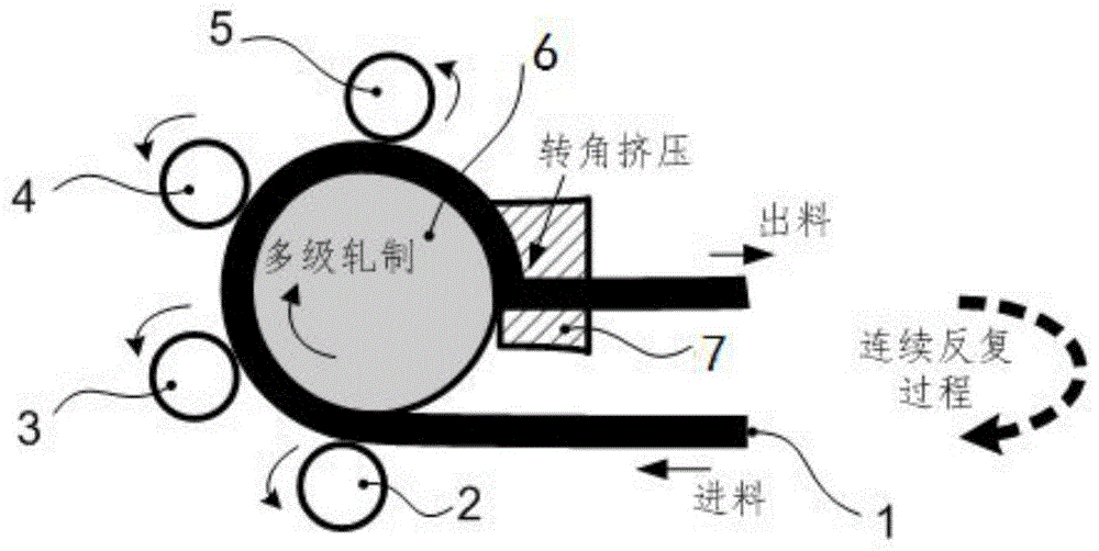 廢棄鈦合金切屑連續反覆多級軋製-轉角擠壓再製造方法與流程