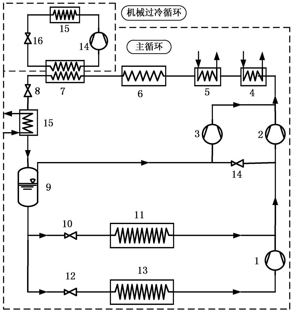 一种部分复叠式商超用co2跨临界双级压缩制冷系统的制作方法