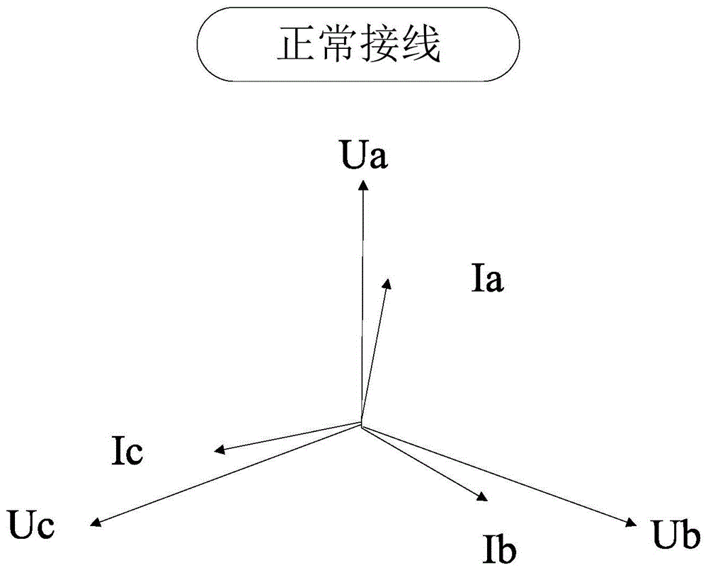 一种基于相位角分析的电能表错接线判断方法与流程