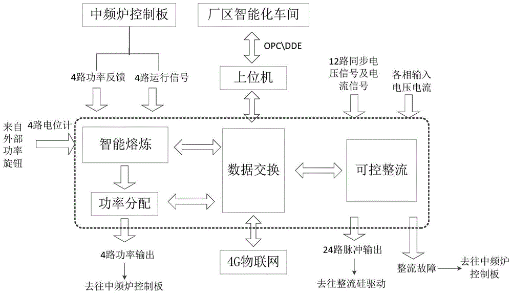 中频炉原理图解教程图片