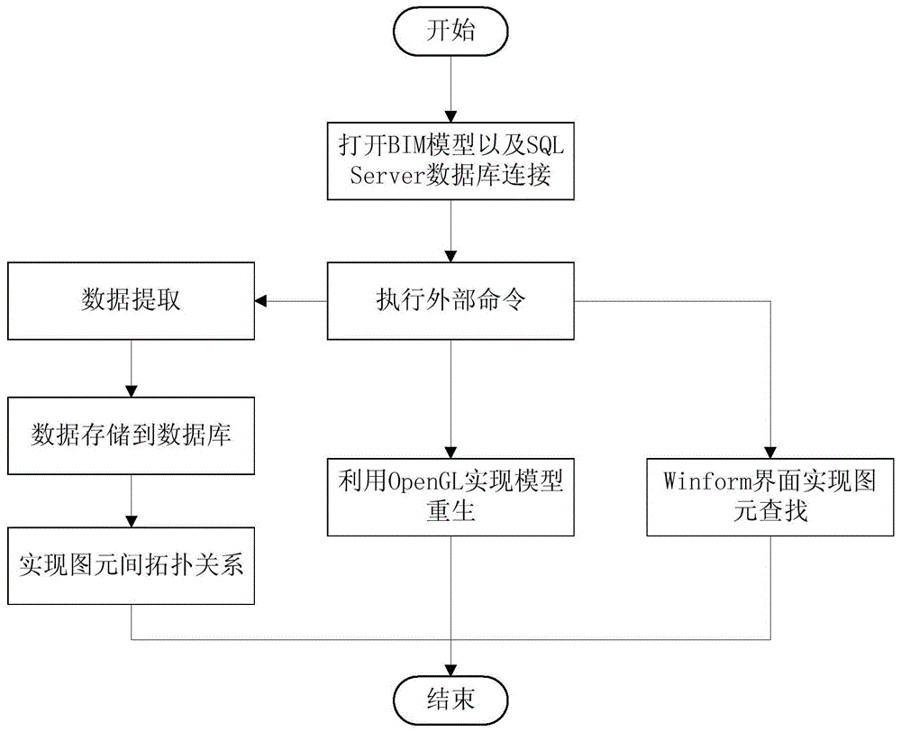 一种面向bim模型的数据提取方法与流程