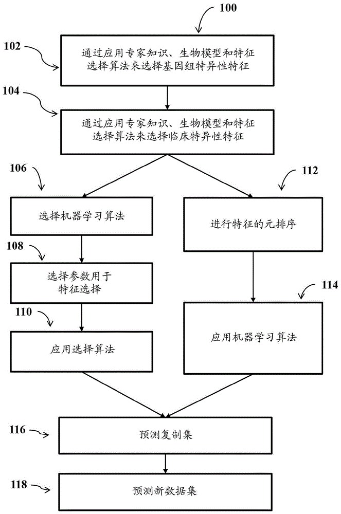 用于预测受试者对抗抑郁治疗的响应的方法和系统与流程