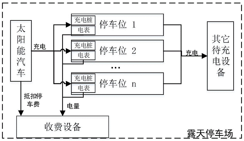 太阳能汽车工作原理图图片