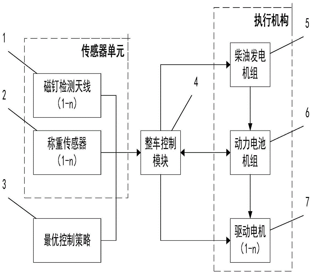 一種重型agv框架運輸車智能控制系統及控制方法與流程