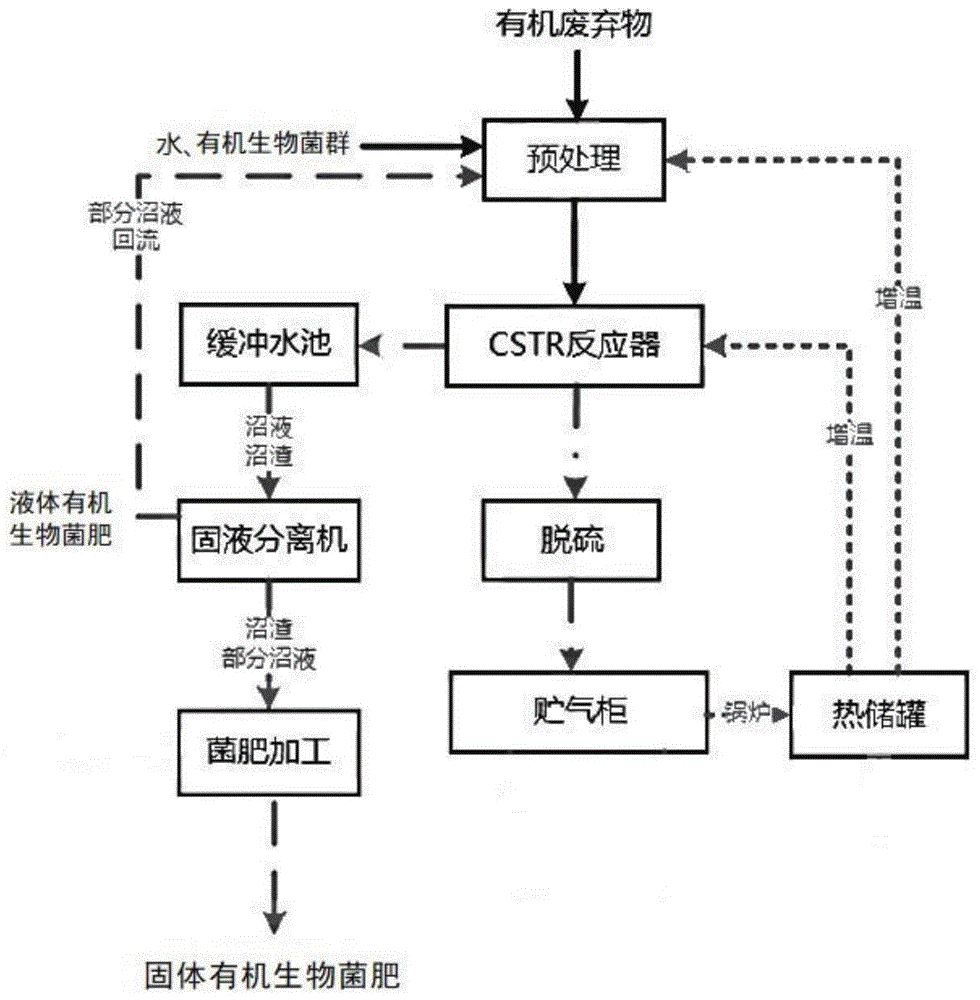 一种有机生物菌肥制作方法与流程