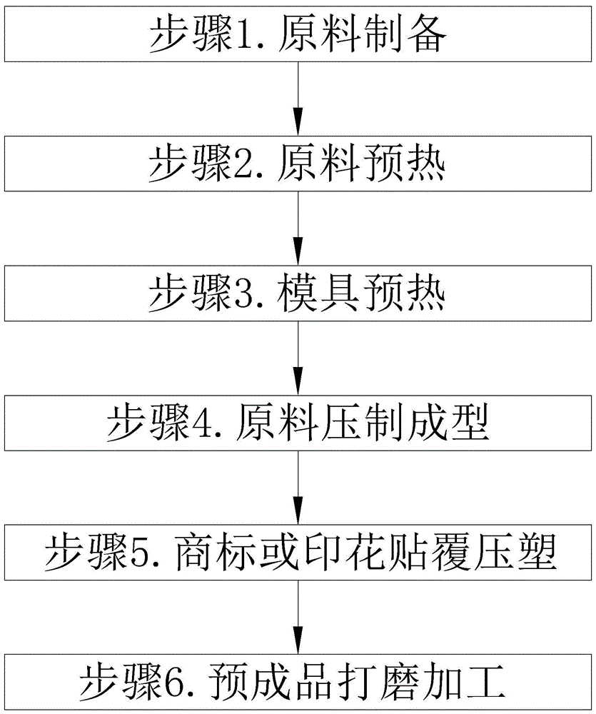 背景技术:密胺餐具又称仿瓷餐具,由密胺树脂粉混合加热加压压制而成.