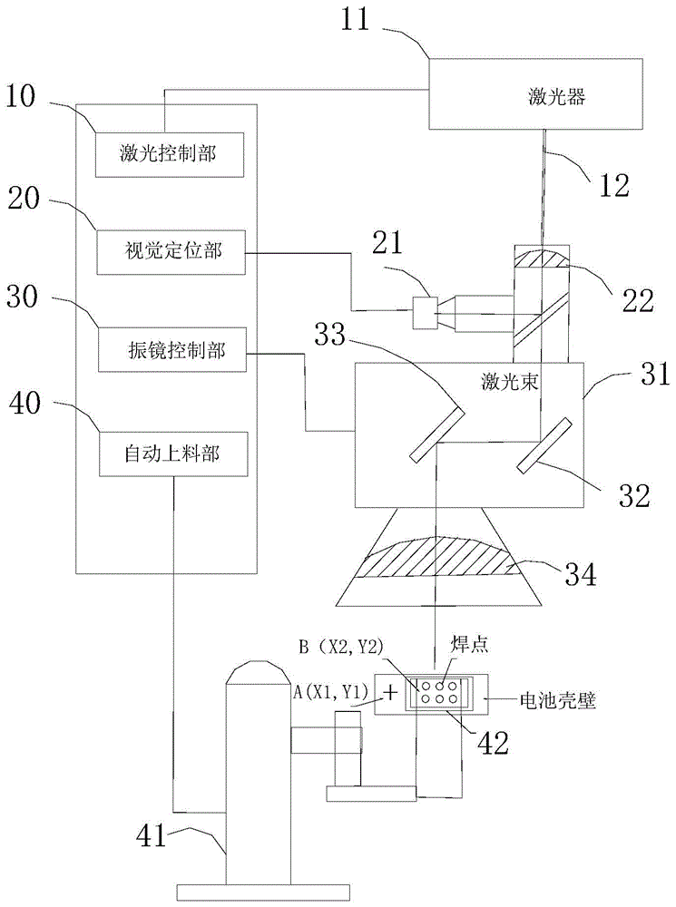 一種電池極耳的激光焊接系統及方法與流程