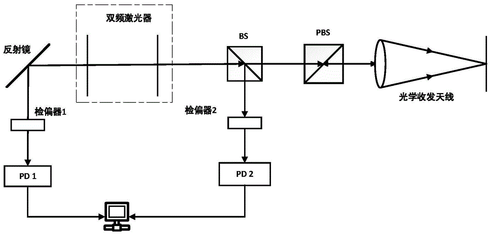 一種基於雙頻激光器的激光測振裝置的製作方法