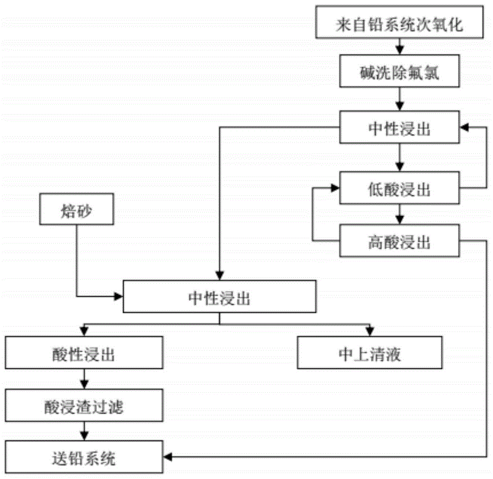 渗锌工艺流程图片