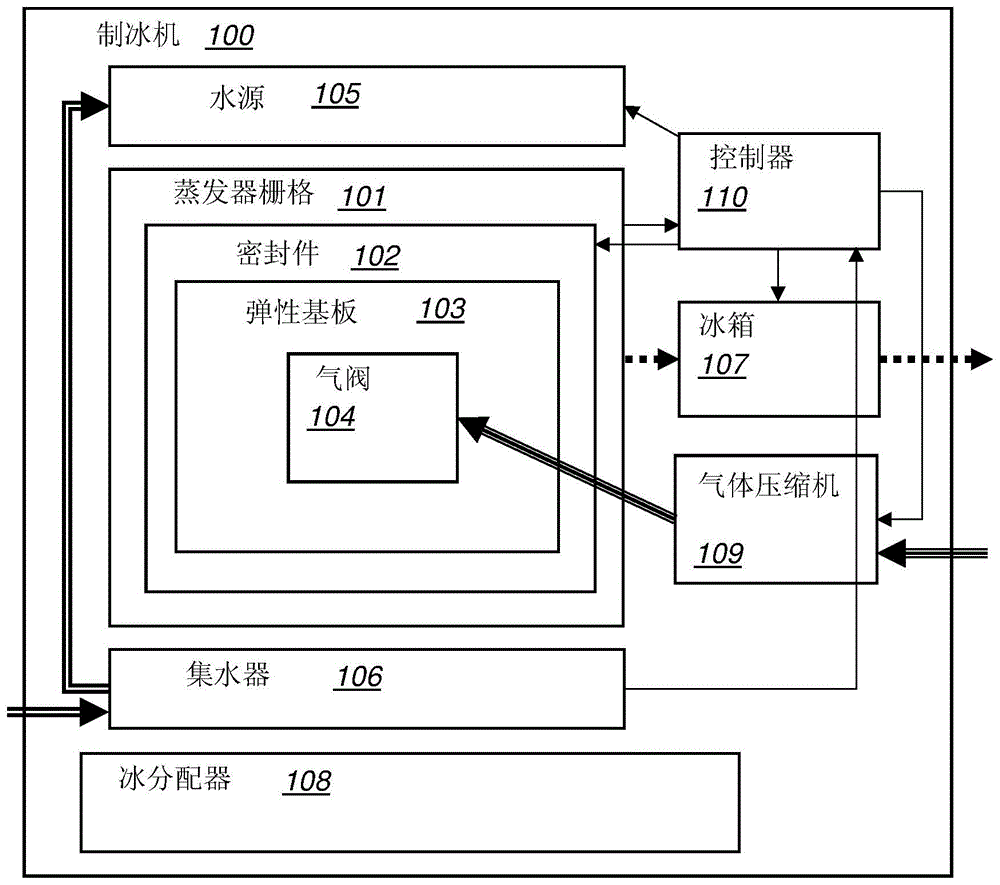 乾式採集製冰機的製作方法