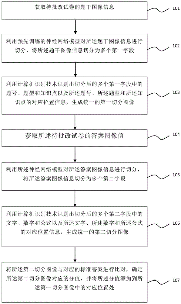 一种基于人工智能的试卷批改方法和系统与流程