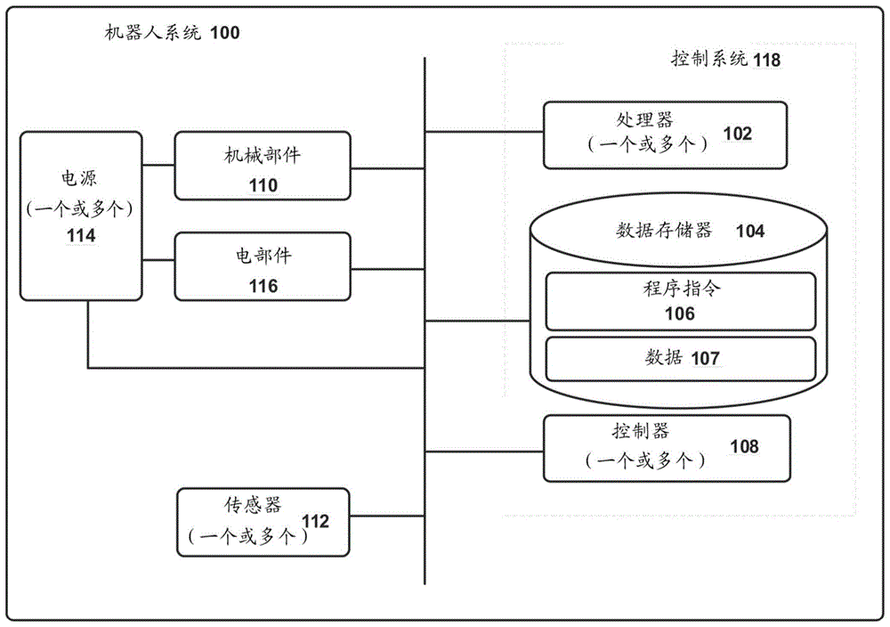 具有用于有腿机器人的整合过载保护的传动装置的制作方法