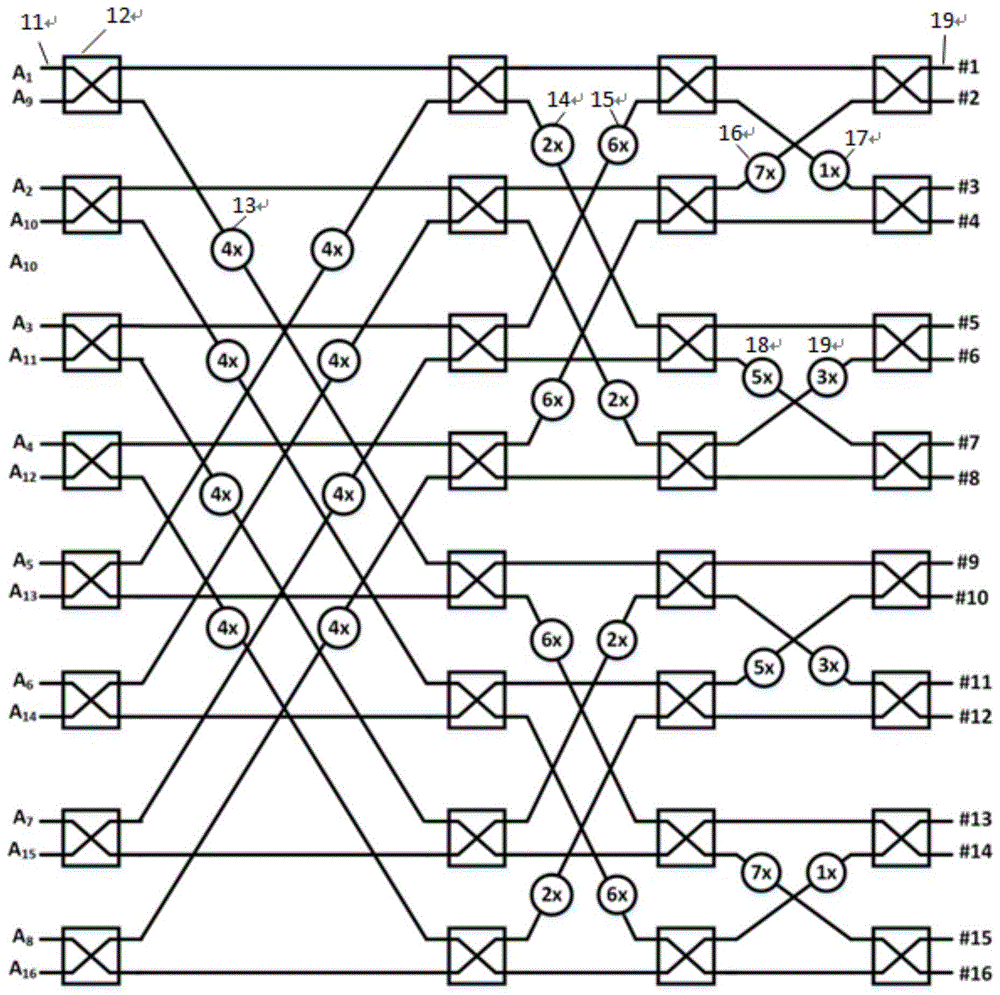 一种紧凑型16×16 butler矩阵多波束馈电网络的制作方法