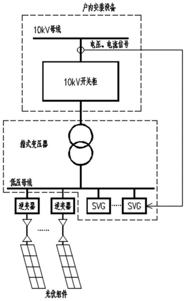 基于svg与箱式变压器集成的分布式光伏无功补偿系统的制作方法