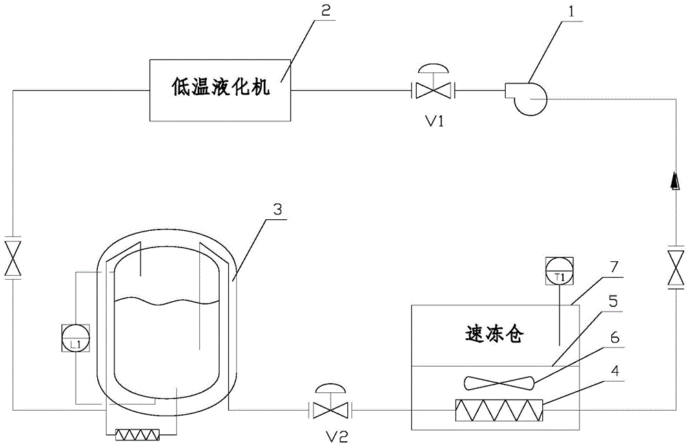 一种液氮循环速冻制冷系统的制作方法