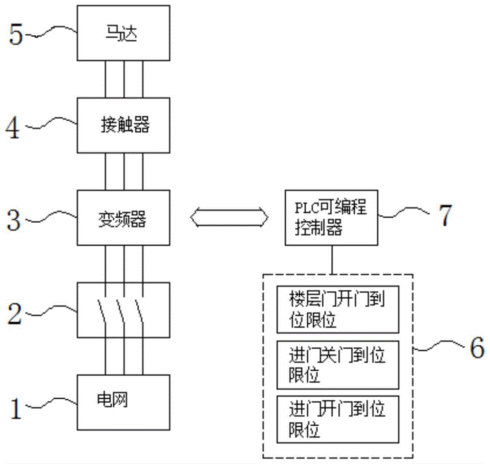 自动门控制系统原理图图片