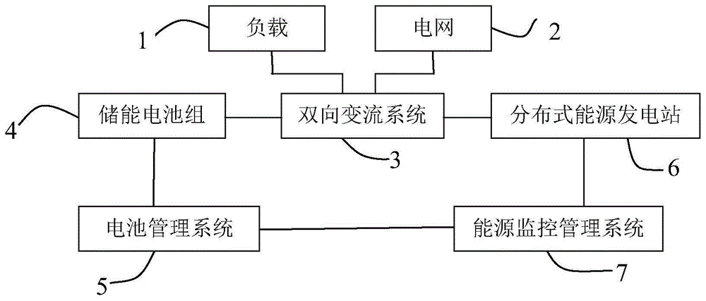 一種用戶側儲能電站管理系統的製作方法