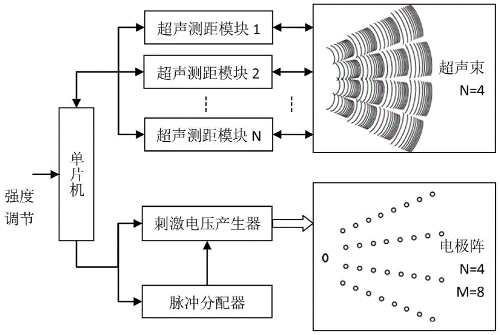 导盲杖设计工作原理图片