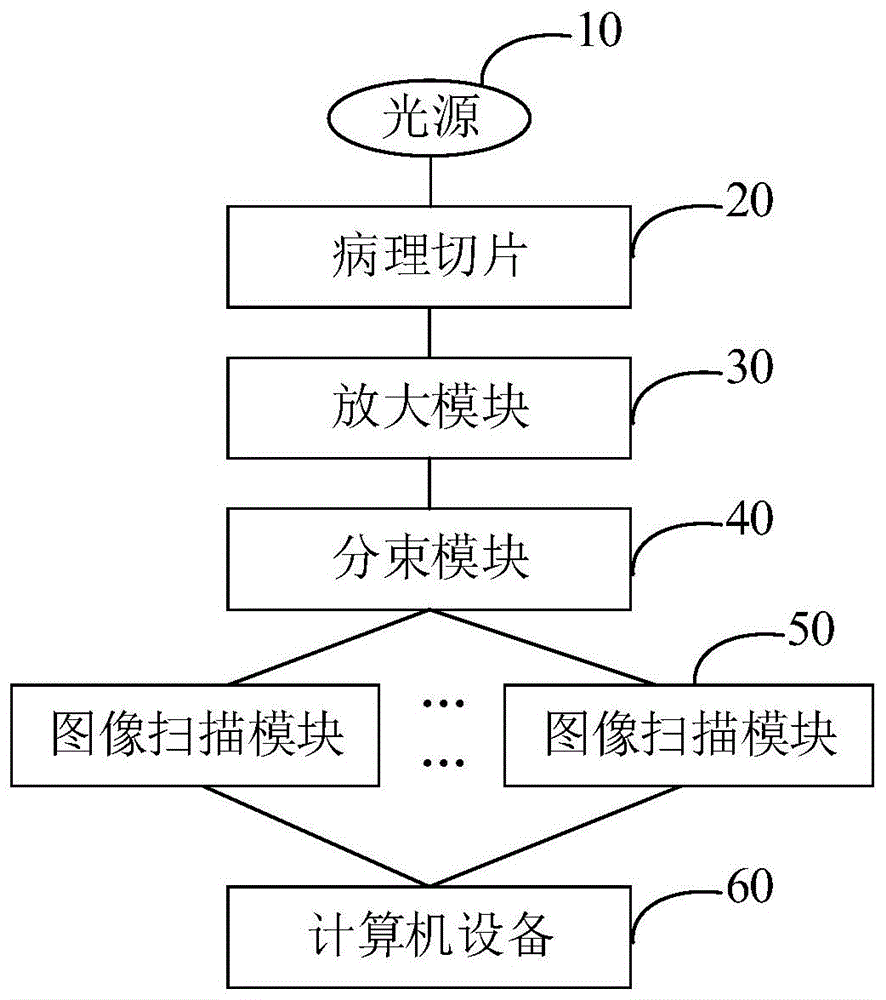 数字病理切片的生成系统和方法与流程