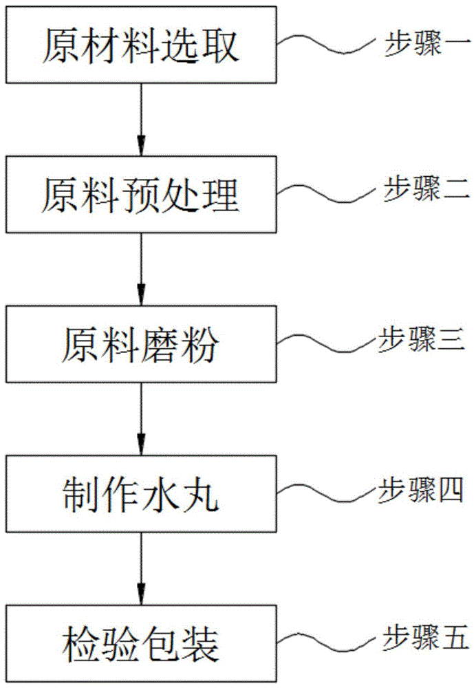 中药丸的制作方法辅料图片