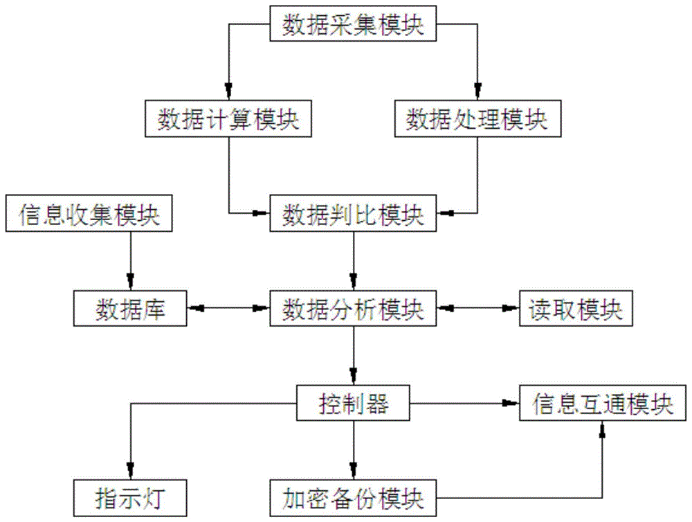 一種基於大數據的計算機數據分析管理系統的製作方法