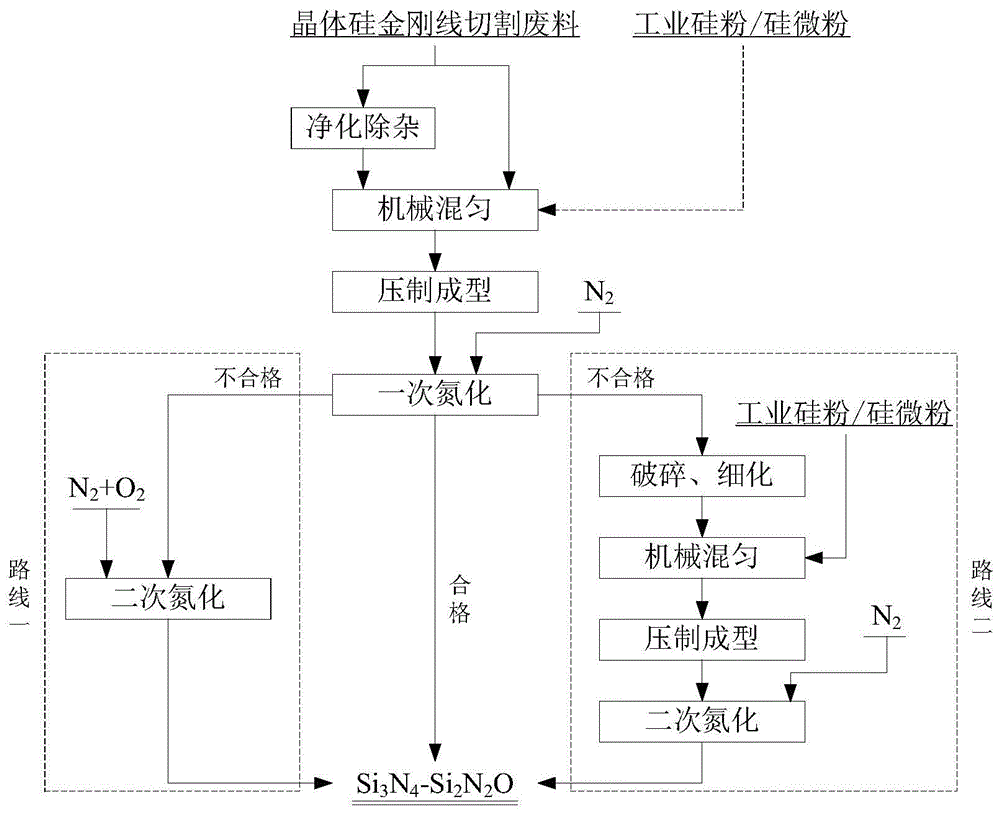 金刚线工艺流程图片